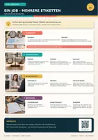Vorschau - Stundenentwürfe - Alltagskompetenzen: Job ist nicht gleich Job - Arbeitsmodelle Klasse 8-10 - Seite 1