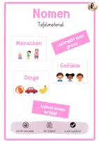 Vorschau - Poster - Nomen Tafelmaterial - Deckblatt