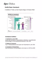Vorschau - Arbeitsblätter - Handwerk in Deutschland (Grafik-Paket) - Deckblatt