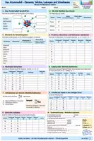 Vorschau - Arbeitsblätter - Atommodell - Ladungen - Umgang mit PSE - Deckblatt