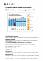 Vorschau - Arbeitsblätter - Staatsfinanzen in Deutschland (Grafik-Paket) - Deckblatt