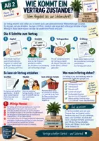 Vorschau - Unterrichtsreihen - Verträge im Alltag – Kündigung, Widerruf & Mahnungen | Erste eigene Wohnung | Arbeitslehre 7–10 - Seite 2