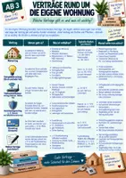 Vorschau - Unterrichtsreihen - Verträge im Alltag – Kündigung, Widerruf & Mahnungen | Erste eigene Wohnung | Arbeitslehre 7–10 - Seite 3