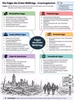 Vorschau - Arbeitsblätter - AB Folgen des Ersten Weltkrieges (Folgen 1. WK) - Seite 1