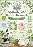Vorschau - Arbeitsblätter - Aufbau der Zelle: Tier- und Pflanzenzelle | Arbeitsblatt mit Lösung | Einführungsphase - Deckblatt