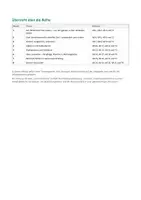Vorschau - Unterrichtsreihen - Rationale Zahlen Klasse 7 – komplette Unterrichtsreihe mit 25 Arbeitsblättern, Lösungen und Klassenarbeit - Seite 2