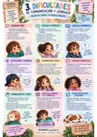 Vista previa - Refuerzo / NEE / Materiales de apoyo - NEAE 💬 KIT DE COMUNICACIÓN Y LENGUAJE | DIEMMAS by family - página 2