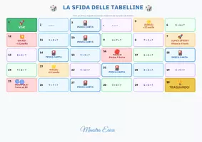 anteprima - Giochi - MEGA BUNDLE 3 IN 1 - Giochi da tavolo stampabili: tabelline, grammatica e inglese - Pagina 3