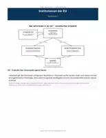 Vorschau - Unterrichtsreihen - Institutionen der EU | Politik Oberstufe GK Arbeitsblatt mit Lösungen - Seite 2