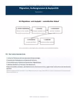 Vorschau - Unterrichtsreihen - Migration, Außengrenzen & Asylpolitik | Politik Oberstufe GK Arbeitsblatt mit Lösungen - Seite 2