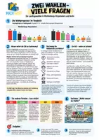 Vorschau - Stundenentwürfe - Materialpaket Wahlen Mecklenburg -Vorpommern und Berlin (inklusive Handreichung, Differenzierung und Lösungen) - Seite 1