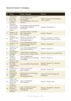 Vorschau - Unterrichtsreihen - Animal Farm (George Orwell) – gratis Reihenplanung für 18 Unterrichtsstunden mit Verlaufsplan (Klasse 9/10, Englisch) - Seite 1
