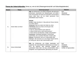 Vorschau - Stundenentwürfe - Klassengemeinschaft und Geburtstagskalender | Ideen zu dem Buch "Genau so wie du bist" (Reihe zum Schuljahresstart) - Seite 2