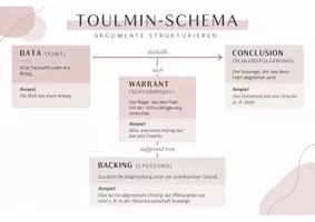 Vorschau - Poster - Toulmin-Schema Übersicht Argumentation - Seite 1