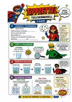 Vorschau - Arbeitsblätter - Was ist das Teilchenmodell? und Lösen auf Teilchenebene, Lösungsprozesse - Seite 3
