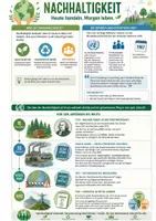 Vorschau - Arbeitsblätter - Nachhaltigkeit, 3 Säulen, BNE, SDGs - Deckblatt