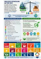 Vorschau - Arbeitsblätter - Nachhaltigkeit, 3 Säulen, BNE, SDGs - Seite 1