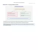 Vorschau - Unterrichtsreihen - Politische Kommunikation & Wahlkampf | Framing, Targeting & politische Werbung - Seite 2