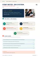 Vorschau - Stundenentwürfe - Alltagskompetenzen: Wohnung, Aktien, Investment, Nebenjob, ETF, Kreditkarte, Konto - 8.-10. Klasse - Seite 3