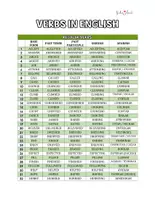 Vista previa - Refuerzo / NEE / Materiales de apoyo - VERBS IN ENGLISH - Verbos regulares e irregulares 🧠🤓 - página 1