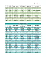 Vista previa - Refuerzo / NEE / Materiales de apoyo - VERBS IN ENGLISH - Verbos regulares e irregulares 🧠🤓 - página 3