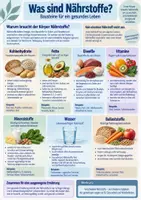 Vorschau - Unterrichtsreihen - Nährstoffe Ernährung - Seite 1