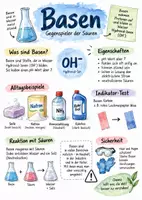 Vorschau - Arbeitsblätter - Lernplakat + Arbeitsblatt "Basen" + interaktive Lösung & MP3 + Mindmap + Infografik - Deckblatt