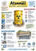Vorschau - Arbeitsblätter - Lernplakat + Arbeitsblatt zum Thema "Atommüll" + MP3 + Mindmap - Deckblatt