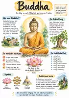 Vorschau - Arbeitsblätter - Lernplakat + Arbeitsblätter "Buddha" + Lösung & MP3 + Infografik - Deckblatt
