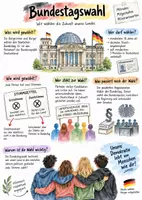 Vorschau - Arbeitsblätter - Lernplakat + Arbeitsblätter "Bundestagswahl" + Lösung & MP3 + Infografik - Deckblatt
