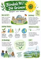 Vorschau - Arbeitsblätter - Lernplakat + Arbeitsblätter "Bündnis 90/Die Grünen" + Lösung & MP3 + - Deckblatt