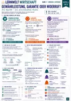 Vorschau - Unterrichtsreihen - Kaputt – und jetzt? Gewährleistung, Garantie & Widerruf | Lernwelt Wirtschaft - Seite 3