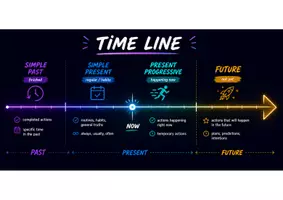 Vorschau - Poster - English Tenses Time Line (Vergangenheit, Gegenwart) - Seite 1