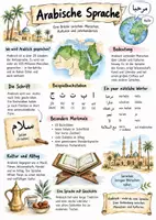 Vorschau - Arbeitsblätter - Lernposter + Arbeitsblätter "Die arabische Sprache" + Lösung & MP3 + Infografik - Deckblatt
