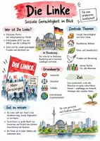 Vorschau - Arbeitsblätter - Lernposter + Arbeitsblätter "Die Linke (Partei)" + Lösung & MP3 + - Seite 1