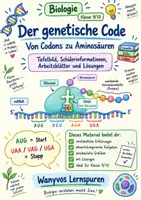 Vorschau - Arbeitsblätter - Wanyvo´s Lernspuren - Der genetische Code - Deckblatt