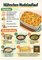 Vorschau - Arbeitsblätter - Rezeptesammlung Hauswirtschaft Klasse 5-10 - Seite 2