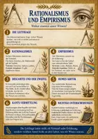 Vorschau - Arbeitsblätter - Spickzettel Rationalismus und Empirismus – Merkblatt Philosophie - Seite 1