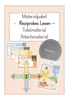 Vorschau - Poster - Material für Methode Reziprokes Lesen - Deckblatt