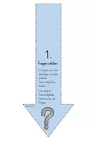 Vorschau - Poster - Material für Methode Reziprokes Lesen - Seite 2
