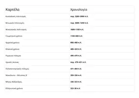 Προεπισκόπηση - Διαδραστικό υλικό - Ιστορική Χρονογραμμή. Γ'&Δ' Δημοτικού. - Σελίδα 3