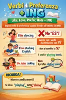 anteprima - Materiale di supporto/inclusione - Verbi di Preferenza+ING - Pagina di copertina