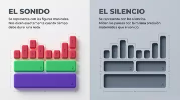 Vista previa - Refuerzo / NEE / Materiales de apoyo - EL CÓDIGO DEL RITMO | Figuras, Silencios y Compases - página 2