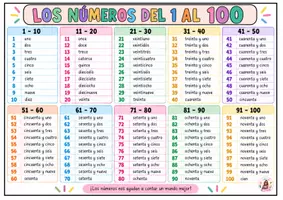 Vista previa - Unidades / Secuencias / Situaciones de Aprendizaje - ESCRITURA DE LOS NÚMEROS DEL 1 AL 100 - Portada