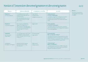 Aperçu - Préparation de séance / Séance complète - Vers l'inconnu... et au-delà ! (litté jeunesse/philo) - Page 3