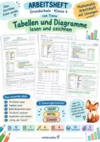 Vorschau - Arbeitsblätter - Kompass 4 Lernheft – Tabellen & Diagramme | Klasse 4 | mit Lösungen - Deckblatt