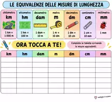 anteprima - Materiale di supporto/inclusione - Tabella equivalenze - Pagina di copertina