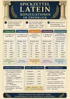Vorschau - Merkblätter - Konjugationen im Überblick - Spickzettel | Latein - Deckblatt