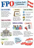 Vorschau - Arbeitsblätter - Lernplakat + Arbeitsblätter "Freiheitliche Partei Österreichs" + Lösung & MP3 + Infografik - Deckblatt