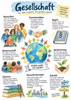 Vorschau - Arbeitsblätter - Lernplakat + Arbeitsblätter "Gesellschaft" + Lösung & MP3 + Mindmap + Infografik - Deckblatt